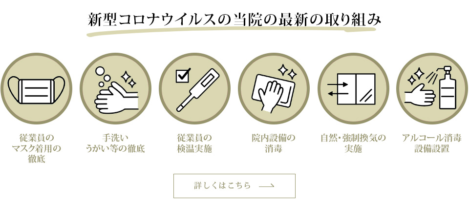 新型コロナウイルスの当院の最新の取り組み
